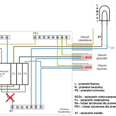 Jak podłączyć różnicówkę w bloku - uniknij błędów i zagrożeń elektrycznych