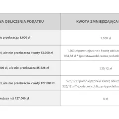 Jaki jest podatek od wynajmu mieszkania? Poznaj stawki i zasady opodatkowania