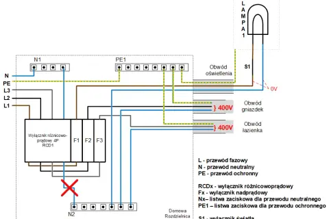 Jak podłączyć różnicówkę w bloku - uniknij błędów i zagrożeń elektrycznych
