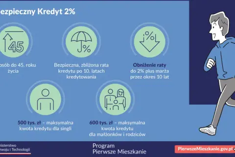 Pierwsze mieszkanie dla kogo? Sprawdź, czy kwalifikujesz się do programu