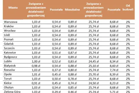 Podatek od nieruchomości grunty pozostałe - co to naprawdę oznacza?