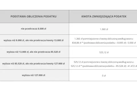 Jaki jest podatek od wynajmu mieszkania? Poznaj stawki i zasady opodatkowania