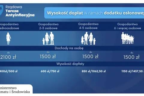 Jak poprawnie wypełnić dodatek osłonowy w bloku co zaznaczyć?
