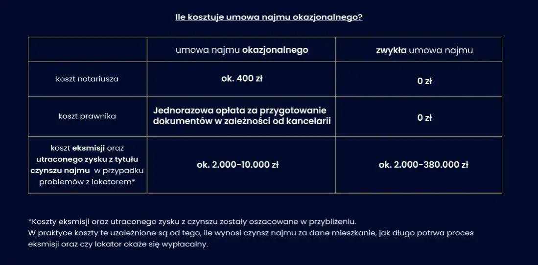 Zdjęcie Wynajem okazjonalny mieszkania – co to jest i jakie ma zalety?