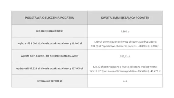 Jaki jest podatek od wynajmu mieszkania? Poznaj stawki i zasady opodatkowania